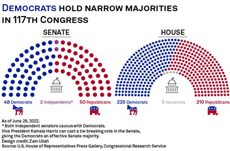 partylist medical assistance 2023|House of Representatives.